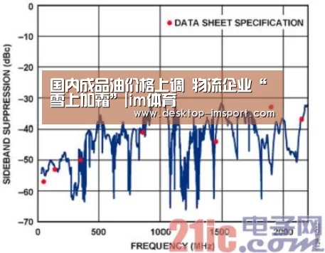 国内成品油价格上调 物流企业“雪上加霜”|im体育(图3) im足球